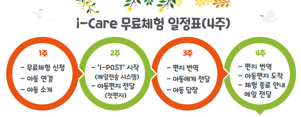 4주, i-Care 체험 일정표